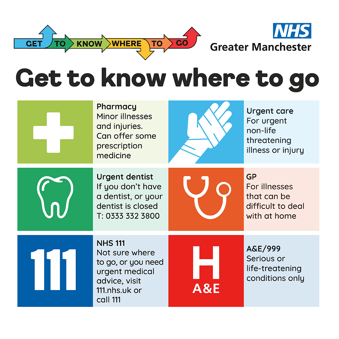 Get to Know Where to Go – how to stay health and well this winter